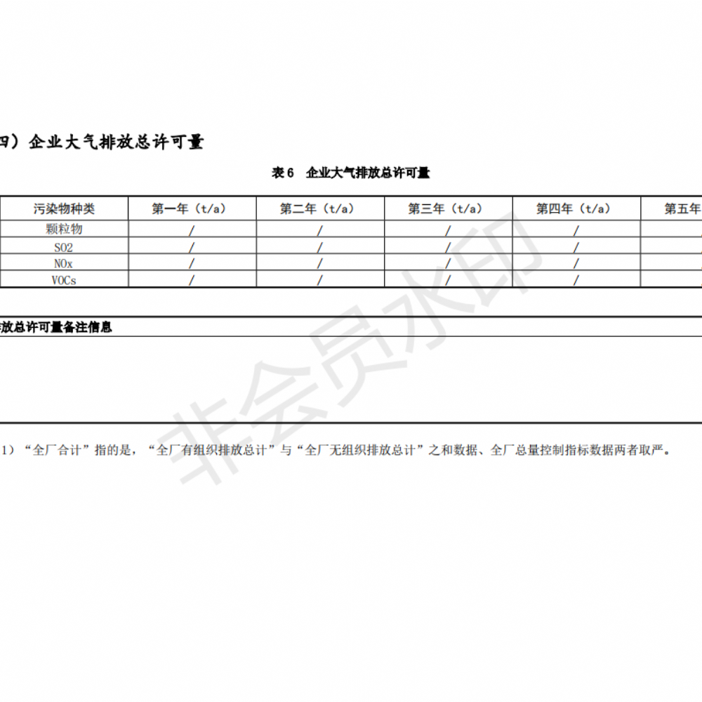 排污許可證申請(qǐng)前信息公開(kāi)表