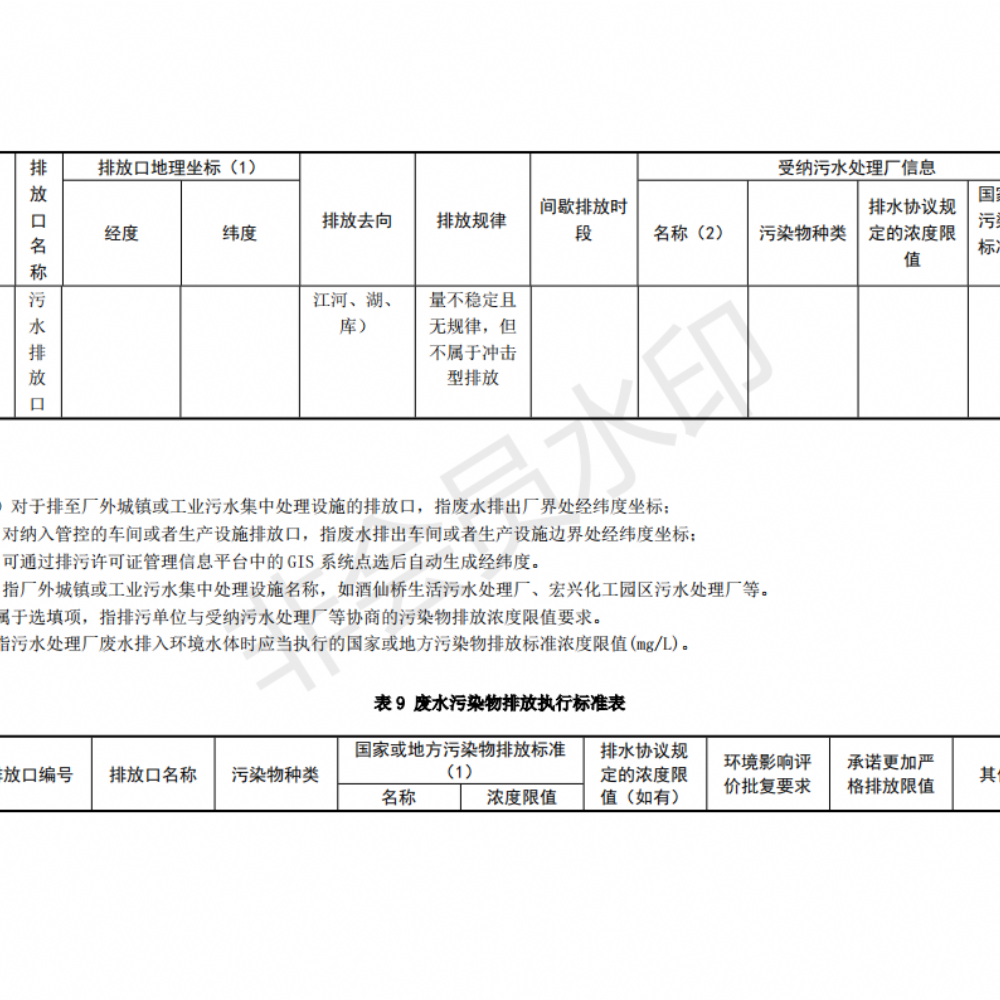 排污許可證申請(qǐng)前信息公開(kāi)表